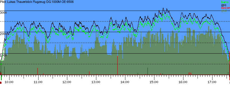 Barometer
